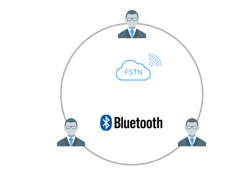 3-Way Conferencing